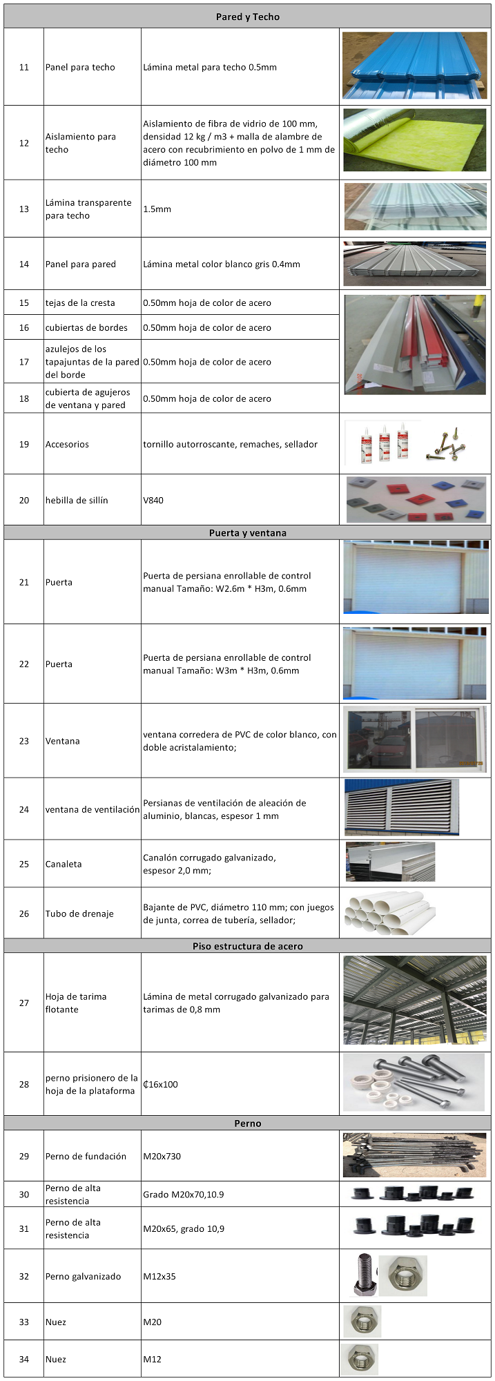 Lista de Material principal para Almacén20210119-2.png